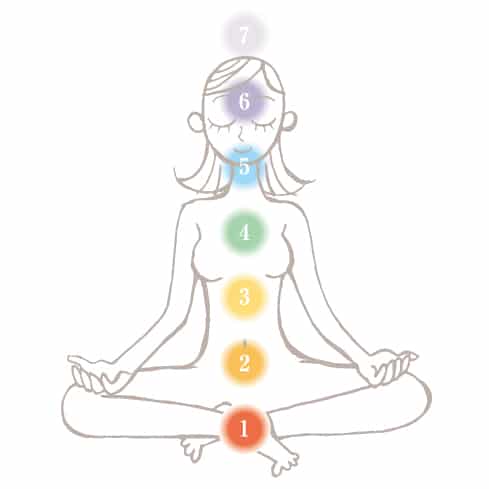 chakras