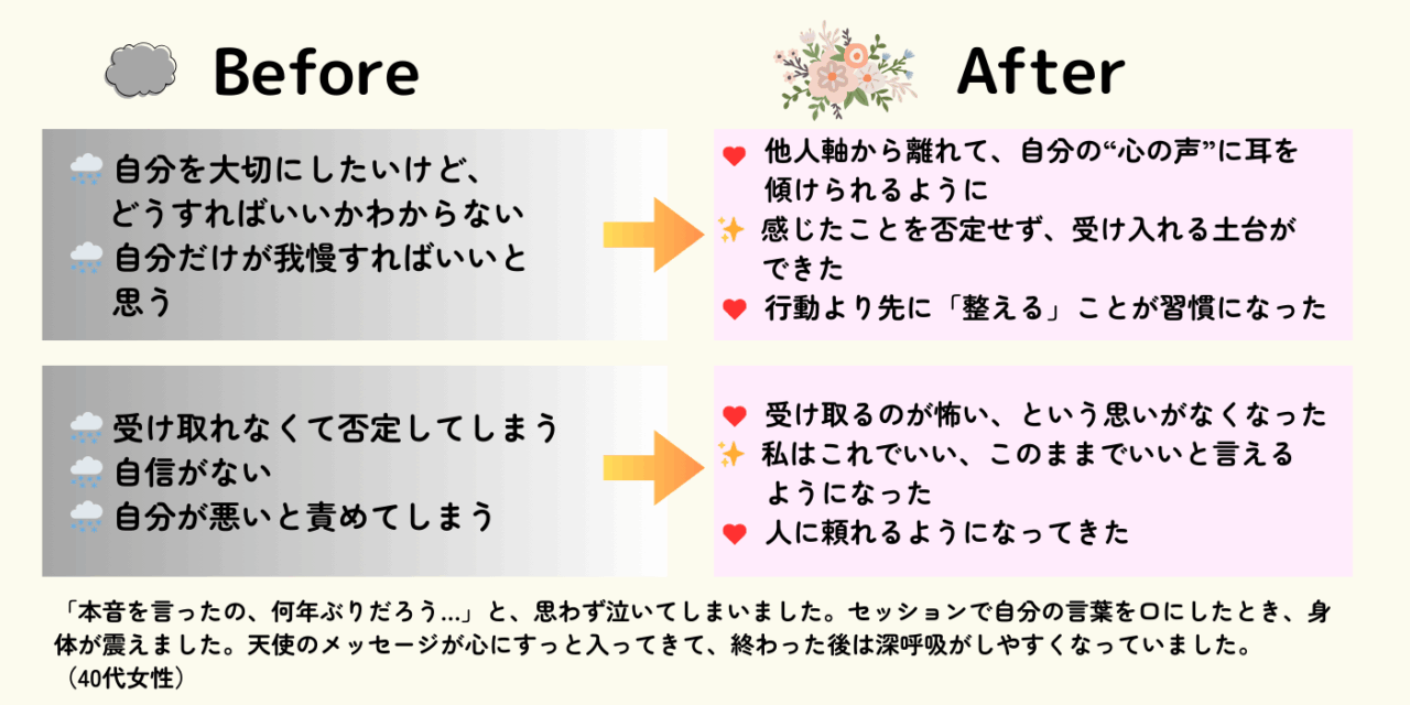 自分を大事にする方法がわからない、いつも我慢、受け取れない、受け取り下手、受け取り上手、自分を責める、自信がない、人に頼れない、頼れるようになりたい、自立したい、自律したい、本音が言えない、言いたいことが言えない